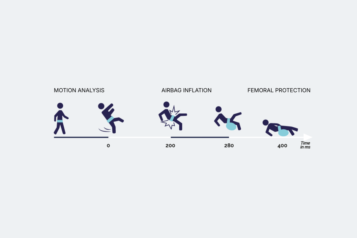 It reads every movement, so you don't have to think about it