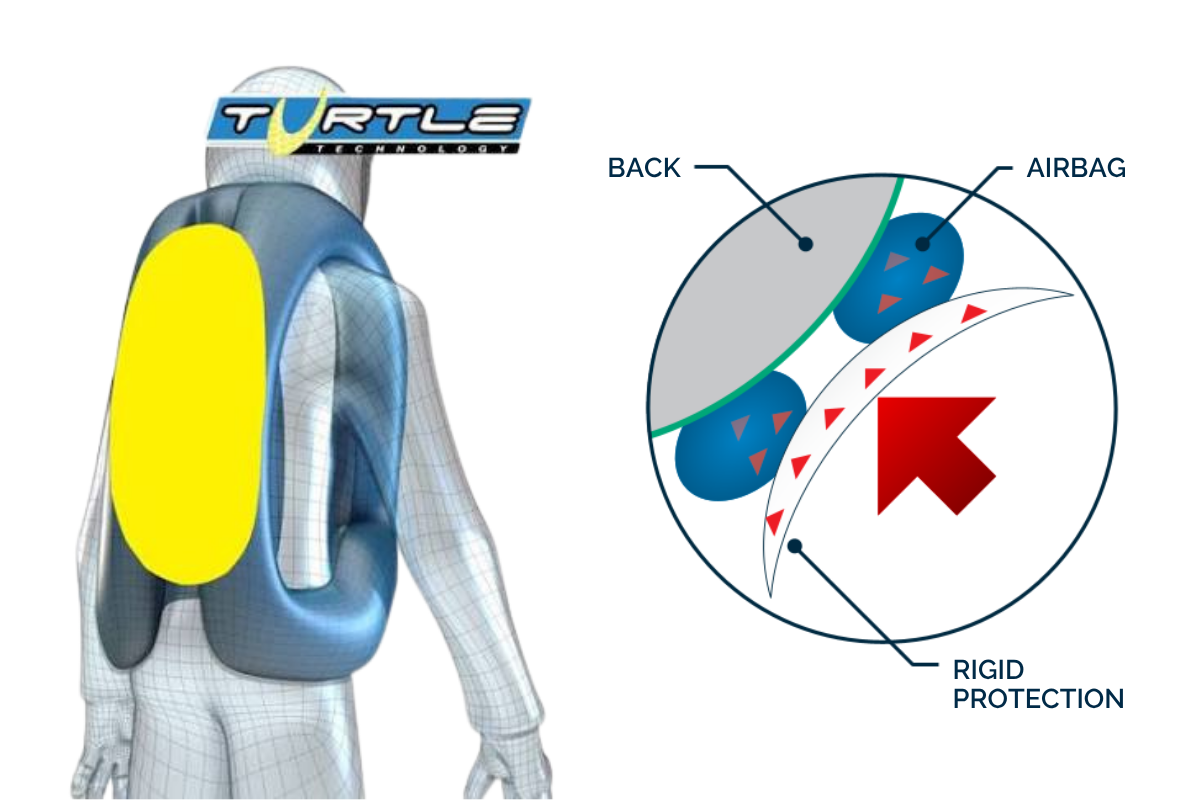 A product diagram showing a turtle-shaped protective backpack on a wireframe model, with a circular cross-section diagram explaining rigid protection and airbag deployment. The brand logo 'TURTLE' is visible at the top.